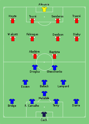 Chelsea vs Arsenal 2007-02-25.svg