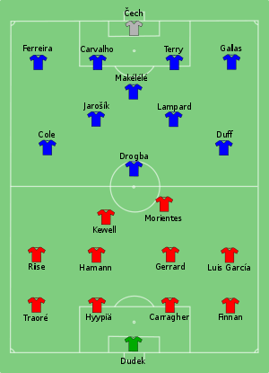 Liverpool vs Chelsea 2005-02-27.svg