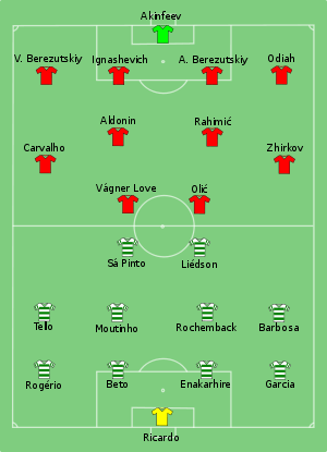 Sporting CP vs CSKA Moscow 2005-05-18.svg