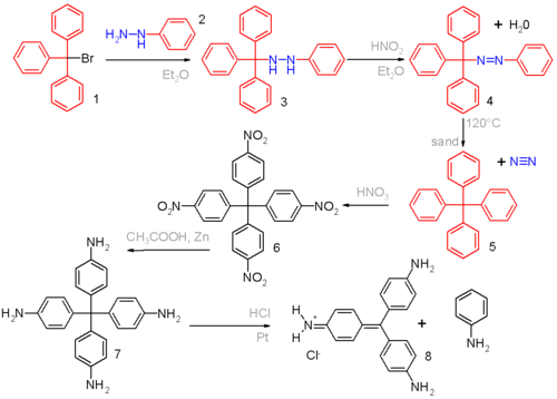 Tetraphenylmethane synthesis.png