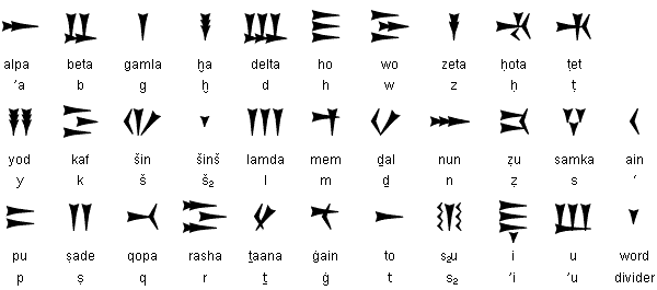 Угаритский алфавит, Virolleaud, Syria, XXVIII, p. 22