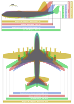 Сравнение габаритов самых больших самолетов мира