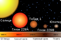 Relative star sizes-ru.svg