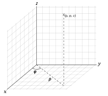 Cylindrical with grid.svg