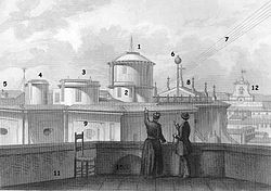 Обсерватория в 1852 году