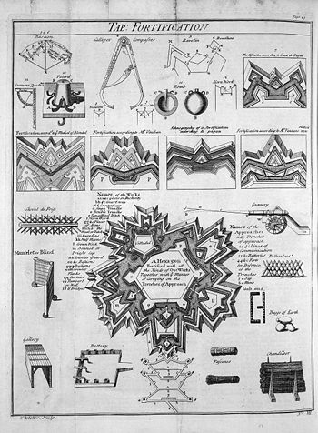 Table of Fortification, Cyclopaedia, Volume 1.jpg