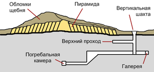 Пирамида Лайера (Пирамида Хабы)