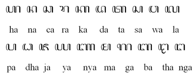 Javanese Script